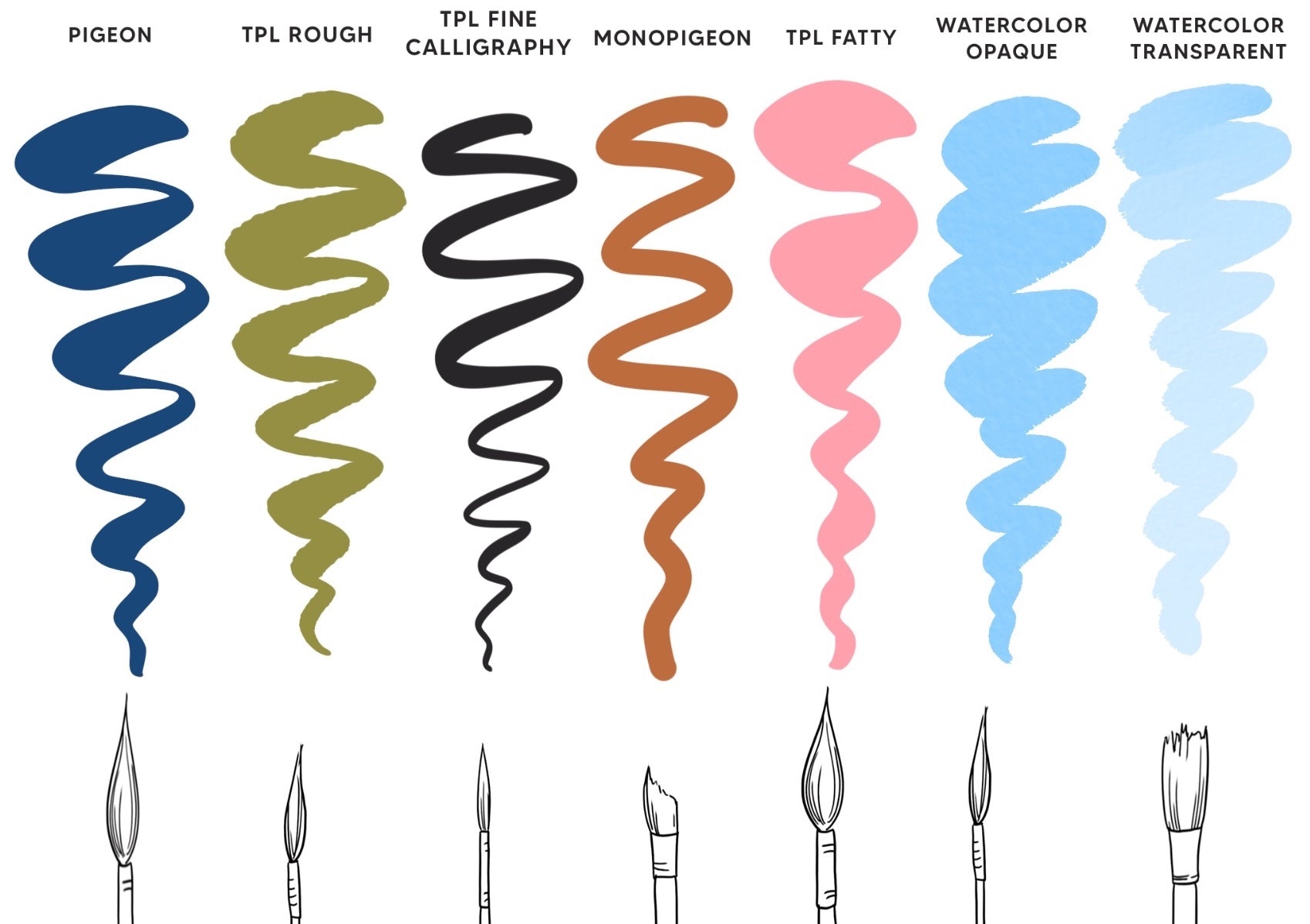 calligraphy brushes for procreate